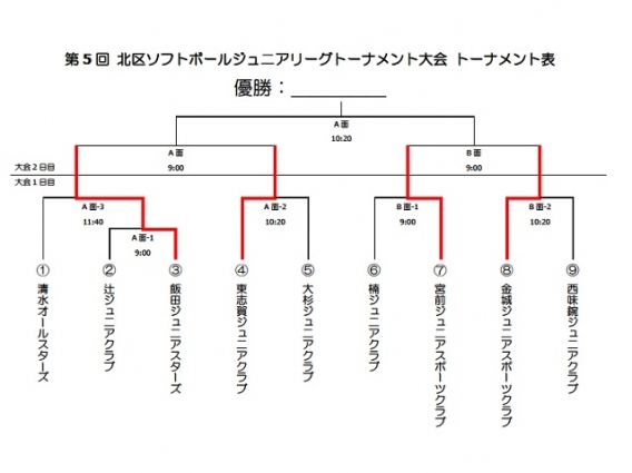 第5回 北区トーナメント大会（1日目）