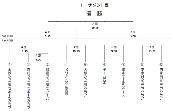 第6回 北区トーナメント大会の組合せが決まりました。