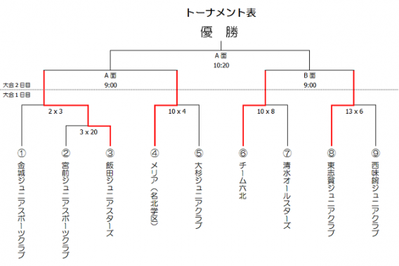 第6回 北区トーナメント大会（1日目）