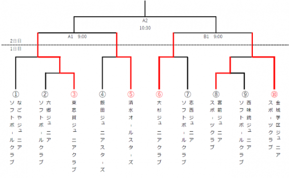 第2回ニシオスポーツ杯（1日目）