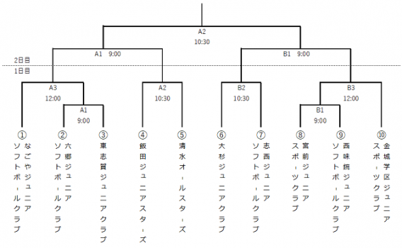 第2回ニシオスポーツ杯の組合せが決まりました。