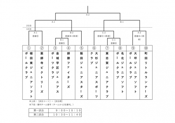 第4回 ツボイスポーツ杯の組合せが決まりました。