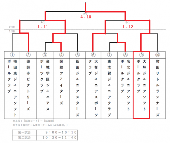 第4回 ツボイスポーツ杯（最終結果）
