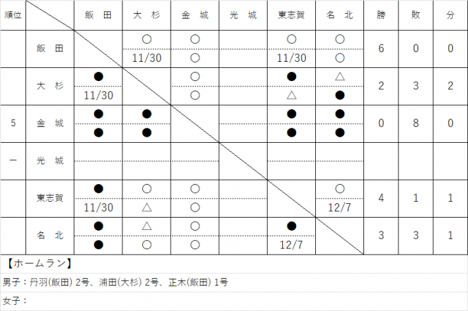 北区ソフトボールジュニアリーグ