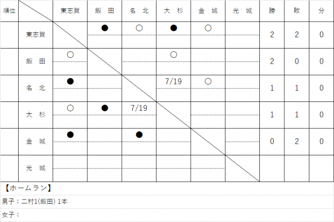 北区ソフトボールジュニアリーグ