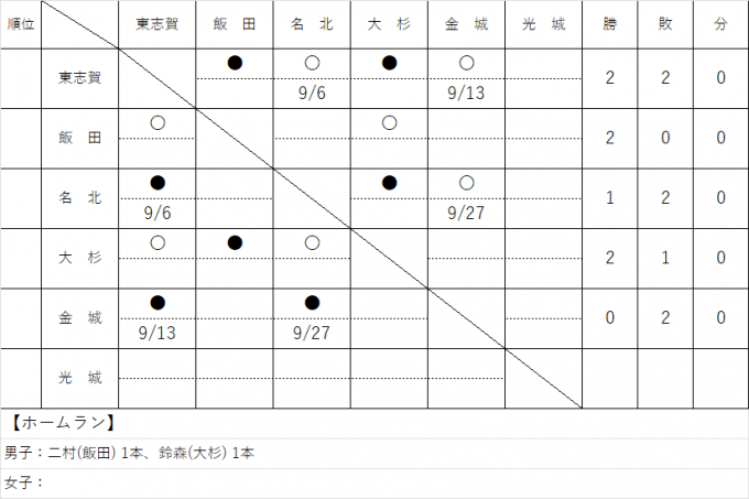 北区ソフトボールジュニアリーグ