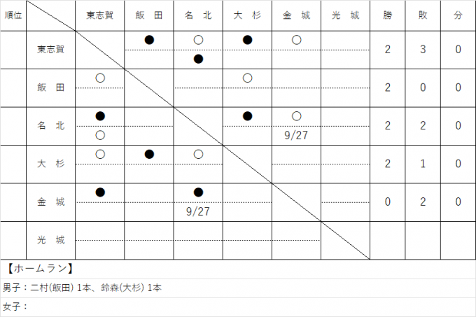 北区ソフトボールジュニアリーグ