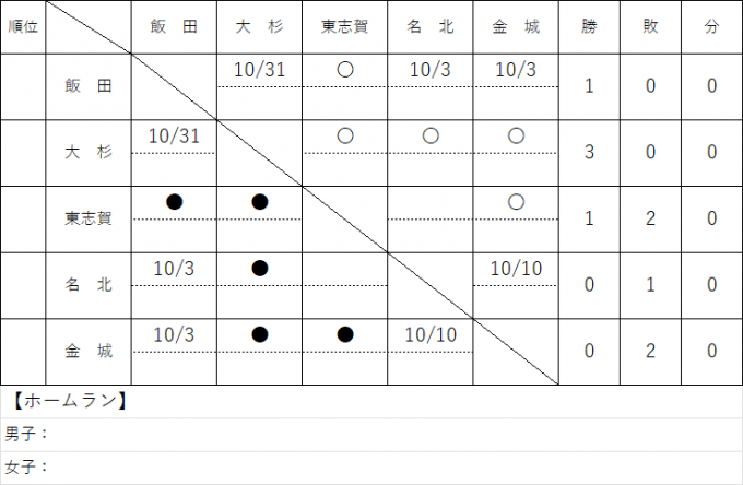 北区ソフトボールジュニアリーグ