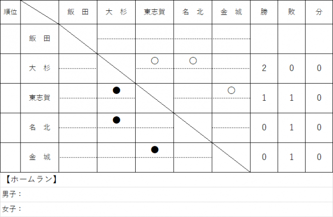 北区ソフトボールジュニアリーグ
