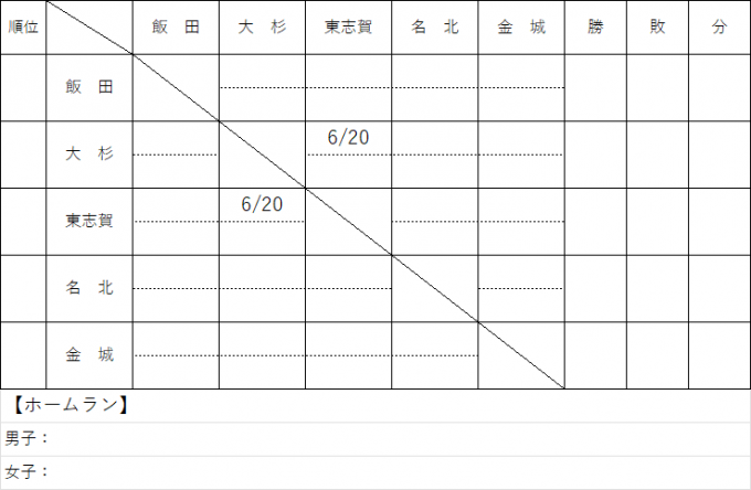 北区ソフトボールジュニアリーグ