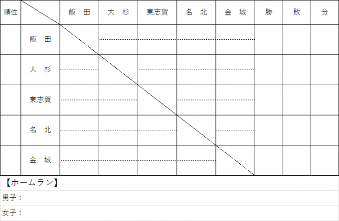 北区ソフトボールジュニアリーグ